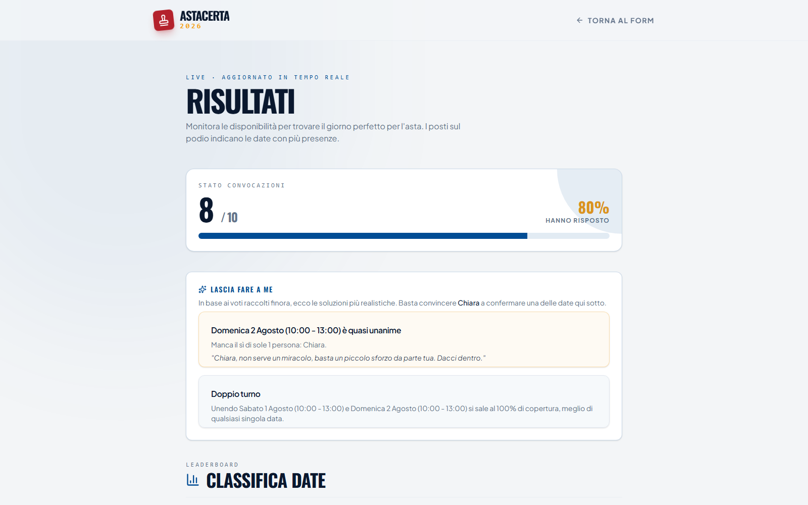 AstaCerta results screen